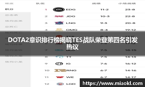 DOTA2意识排行榜揭晓TES战队荣登第四名引发热议